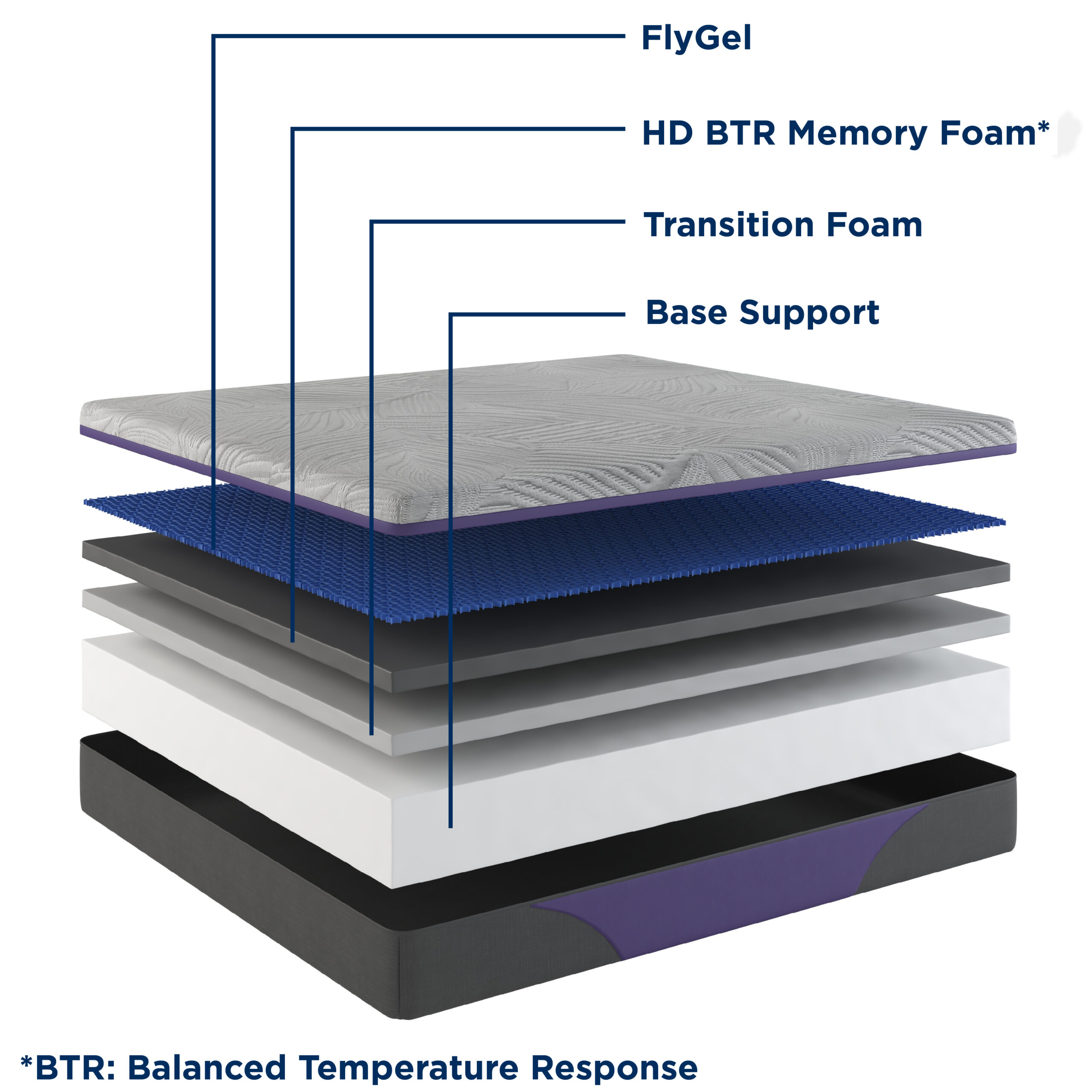12in-Simple-Fly-w-Callouts